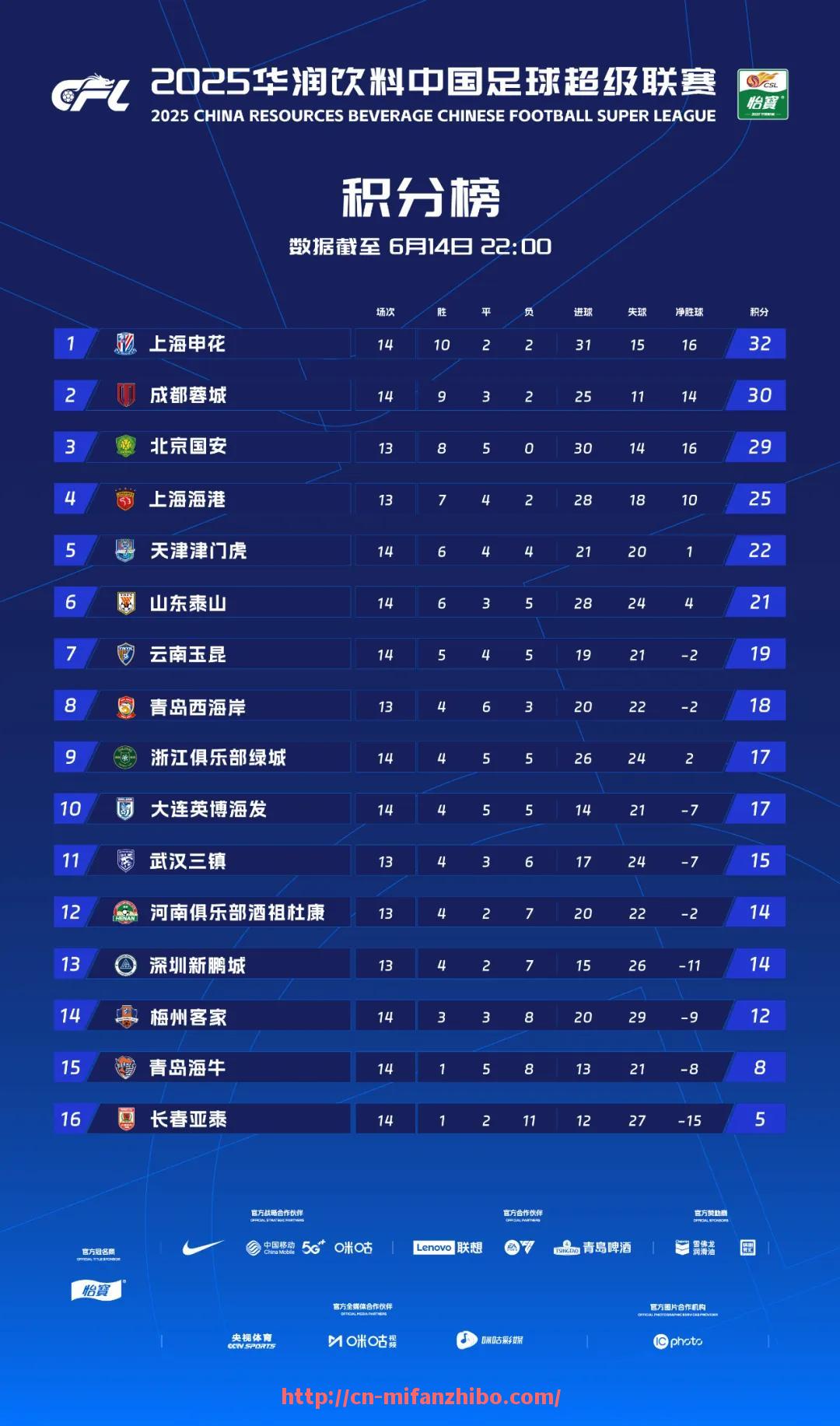 秘饭直播-2021年NCAA篮球锦标赛中哪些战术调整影响了比赛走向？（ncaa篮球2020）